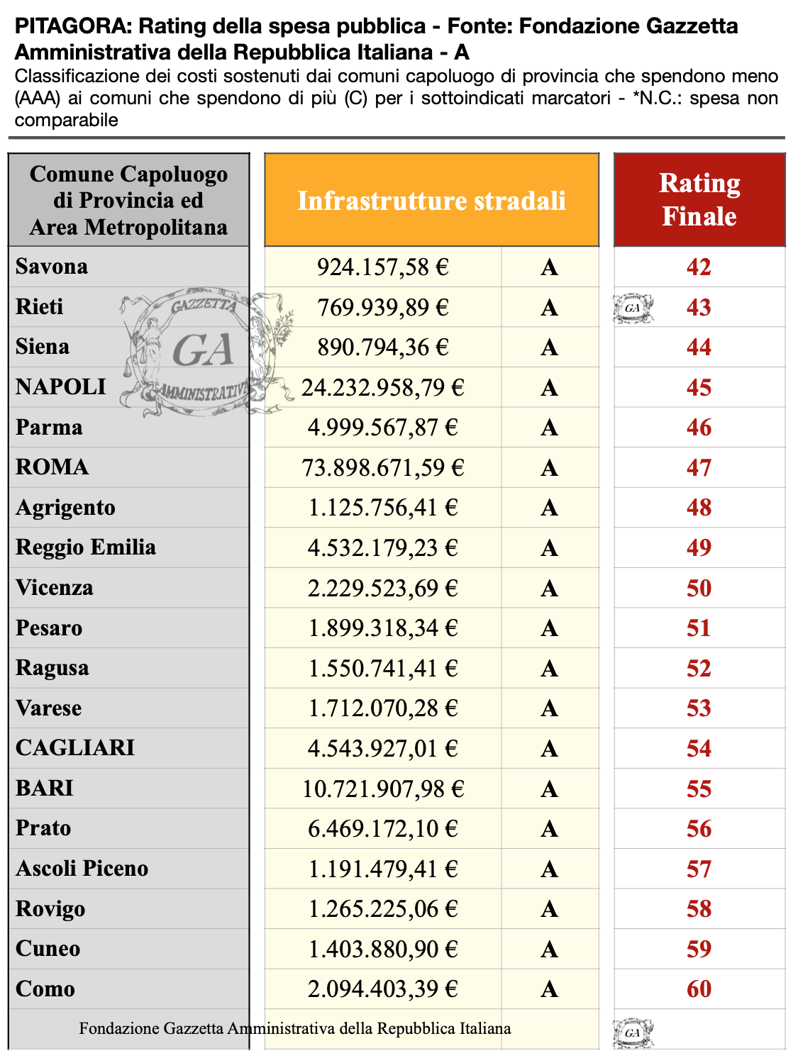 Comuni Capoluogo A